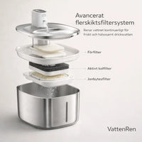 VattenRen – Filtrerat, rinnande vatten för en friskare katt